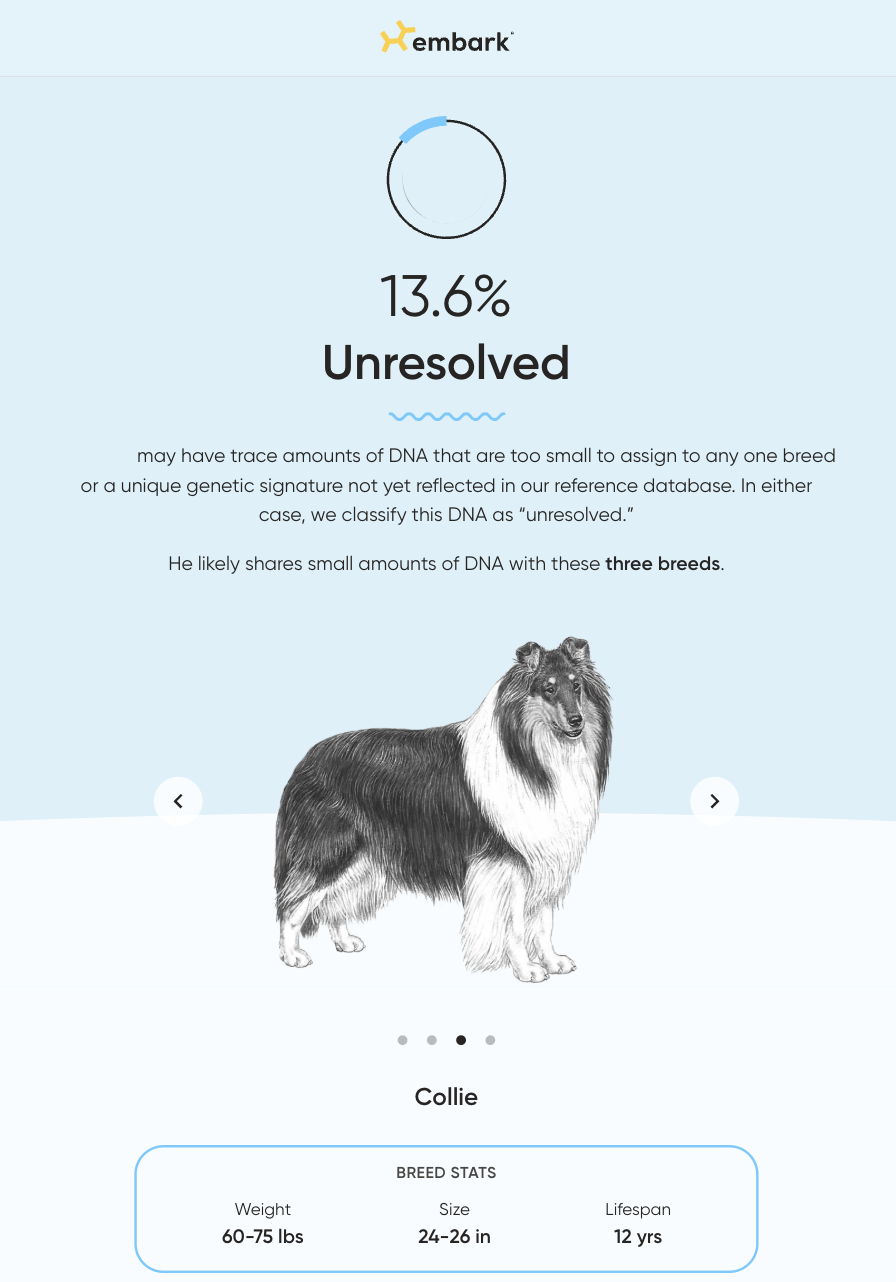 Unresolved Trace Breeds.png